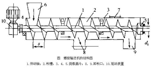 輸送機(jī)