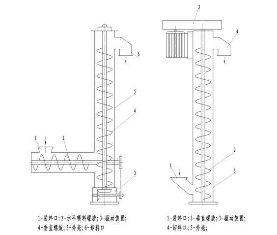 輸送機(jī)